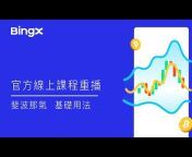 BingX Taiwan