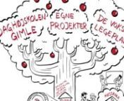 Historien om FO-Byen og Kundskabens Træ from kundskabens