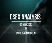 Technical Analysis of DSEX by famous Elliott Wave Practitioner ENGR.Rahmatullah. nnVisit www.amarstock.com to know more about stocks of Dhaka stock exchange.nThis information is for educational purposes and is not a investment recommendation nor to be representative of professional expertise, but to be used as a forum for opening discussions around trading. All examples and analysis used herein are for illustration purposes only, and of the personal opinions of the Original Posts author. All e