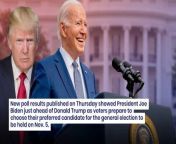 About 23% of the registered voters polled for a nationwide survey did not pick either Biden or Trump as their presidential choice.&#60;br/&#62;&#60;br/&#62;Several dynamics including voter turnout, independent voters and crossover voting matter as most polls call for a tight race.