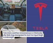 Tesla shares could face renewed pressure on Wednesday after Wells Fargo downgraded the stock from Equal Weight to Underweight. &#60;br/&#62;&#60;br/&#62;The analyst firm also significantly reduced the price target from &#36;200 to &#36;125, suggesting a potential 30% downside, according to Benzinga Pro data