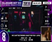Mid-week Predictions | Billboard Hot 100, Top 10 Singles | April 20th, 2024 from lsn 100 jpg
