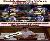 Funny Memes On Punjab Sensational Victory over KKR | KKR Lost Moments | TATA IPL 2024 |Funny Shorts #legandarytrollsadda from tata si bohay bigo live