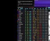 F1 2024 Shanghai Grand Prix Chine - Debrief - Streaming Français | LIVE FR from vj fr