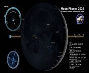 Watch the moon phases and libration for 2024, as seen from Earth&#39;s Northern Hemisphere, in this time-lapsed animation that is set at hourly intervals.&#60;br/&#62;&#60;br/&#62;Video credit: NASA’s Goddard Space Flight Center &#60;br/&#62;Data visualization by: Ernie Wright (USRA) &#60;br/&#62;Producer &amp; Editor: David Ladd (AIMM) &#60;br/&#62;Music: Kepler&#39;s Hope by Year of the Deer / courtesy of Epidemic Sound